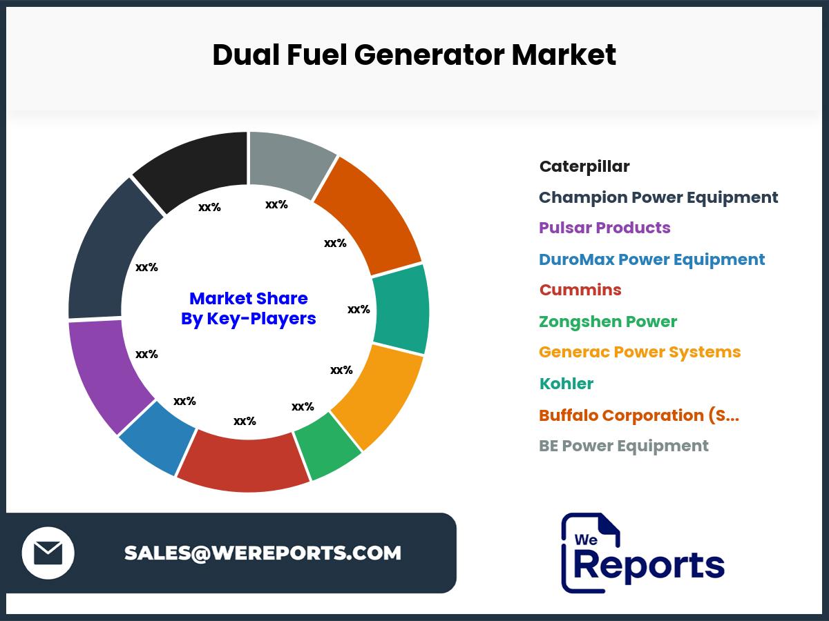 Dual Fuel Generator Market