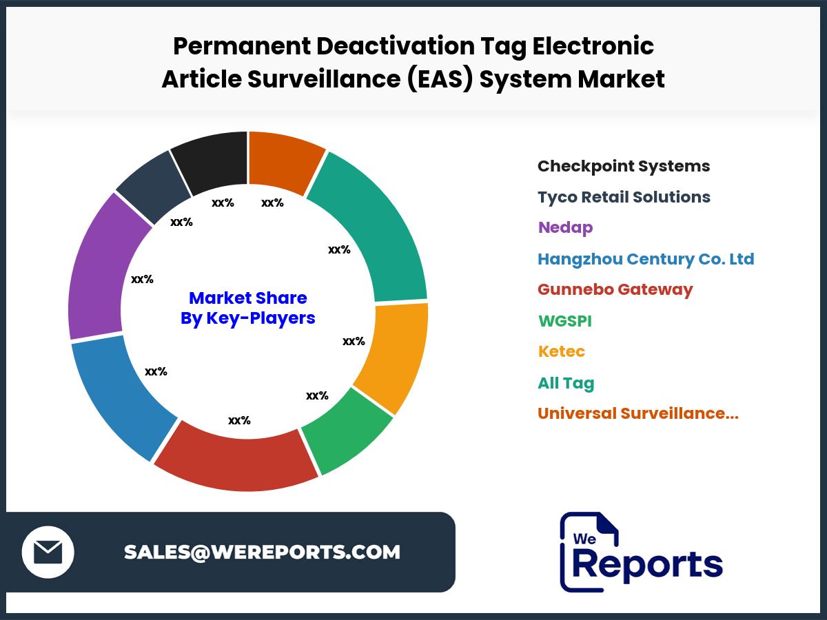 Permanent Deactivation Tag Electronic Article Surveillance (EAS) System Market