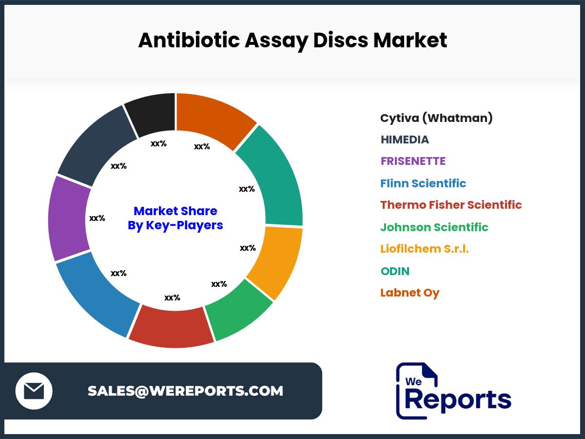 Antibiotic Assay Discs Market