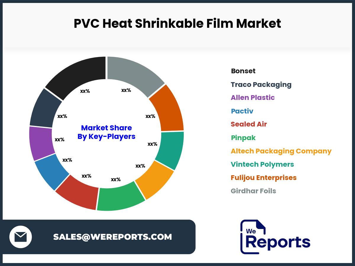 PVC Heat Shrinkable Film Market