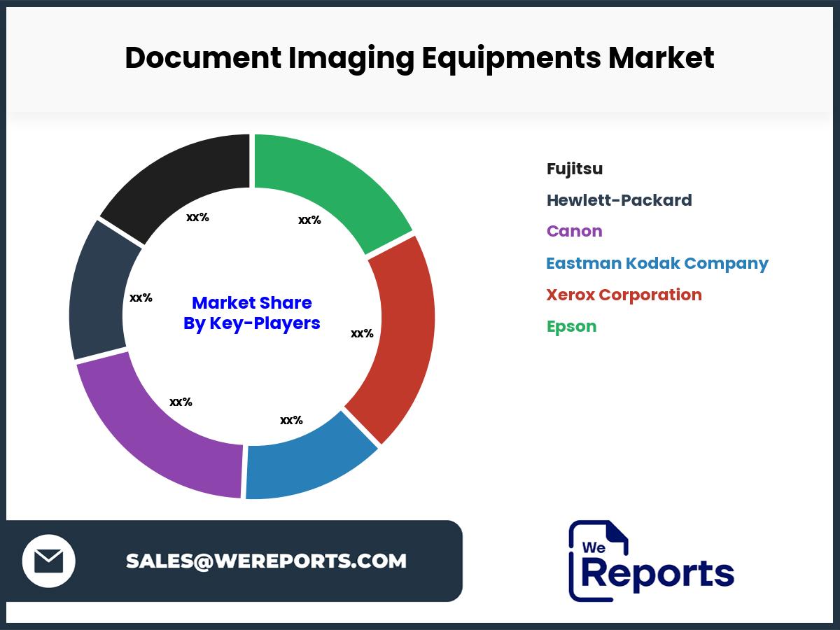 Document Imaging Equipments Market