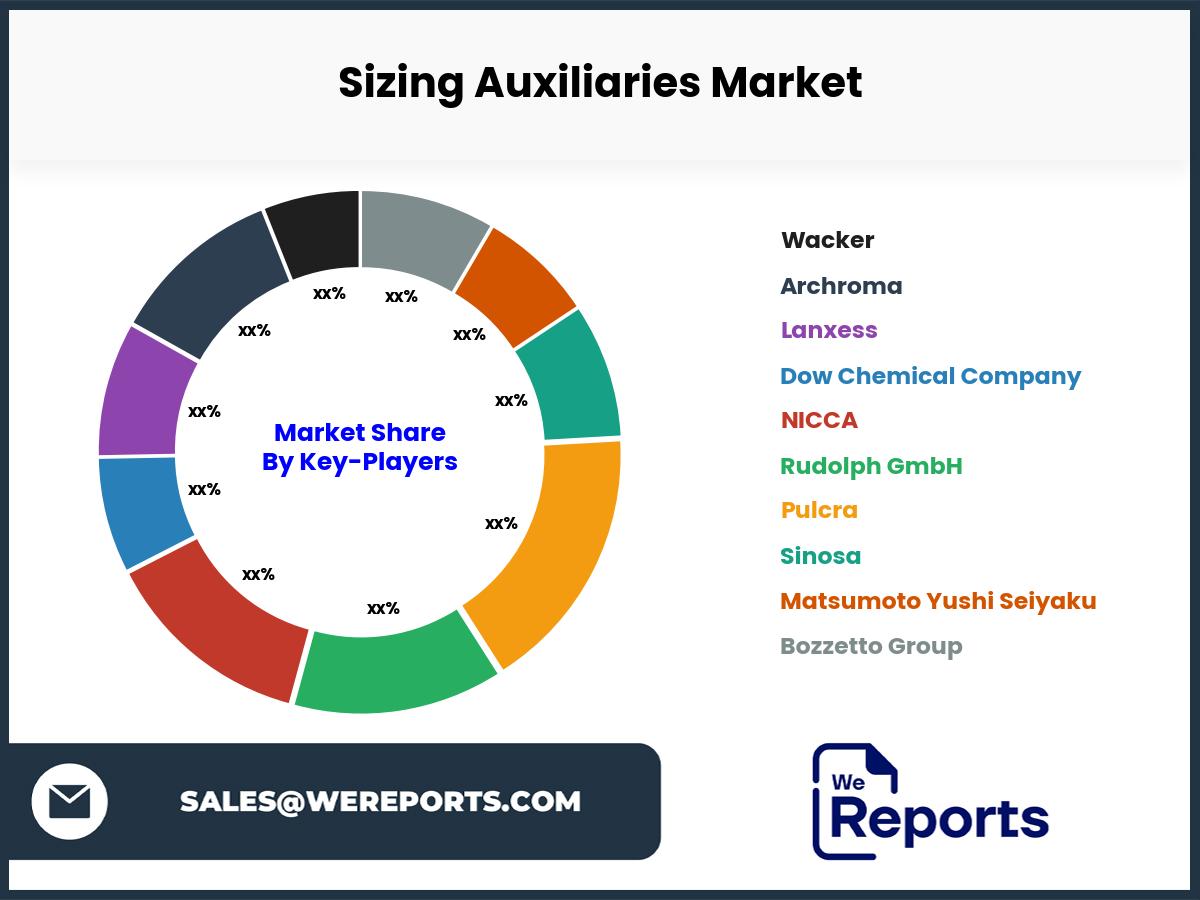 Sizing Auxiliaries Market