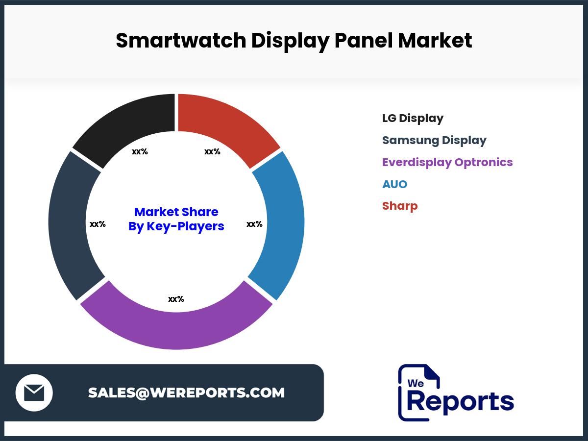 Smartwatch Display Panel Market