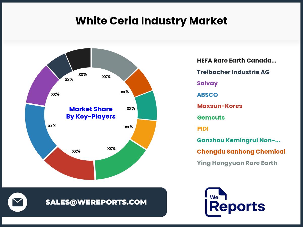 White Ceria Industry Market