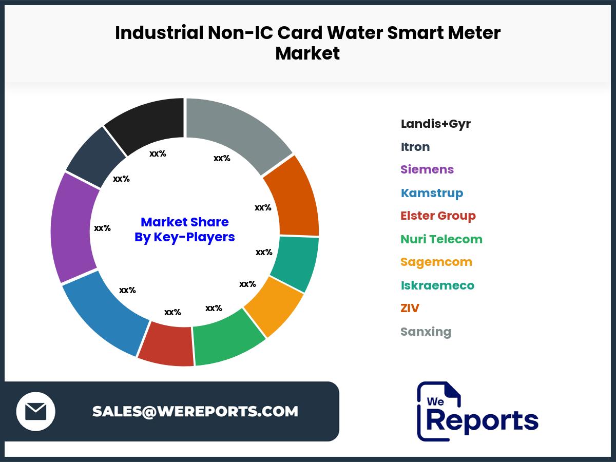 Industrial Non-IC Card Water Smart Meter Market