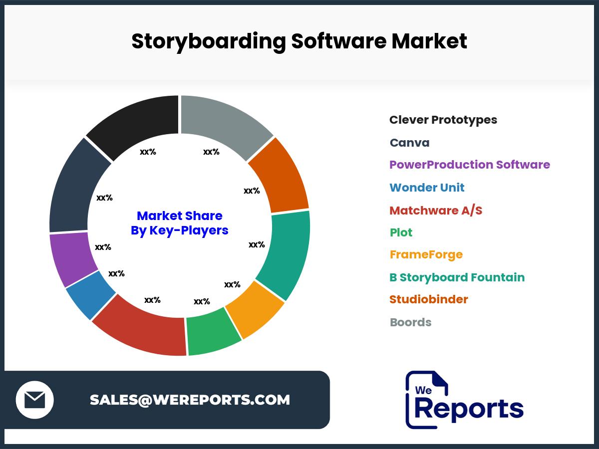 Storyboarding Software Market