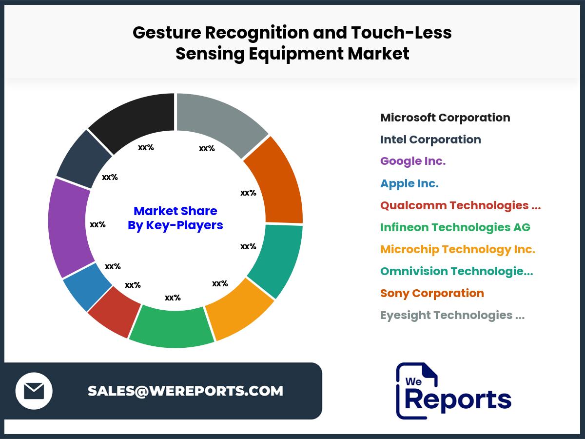 Gesture Recognition and Touch-Less Sensing Equipment Market