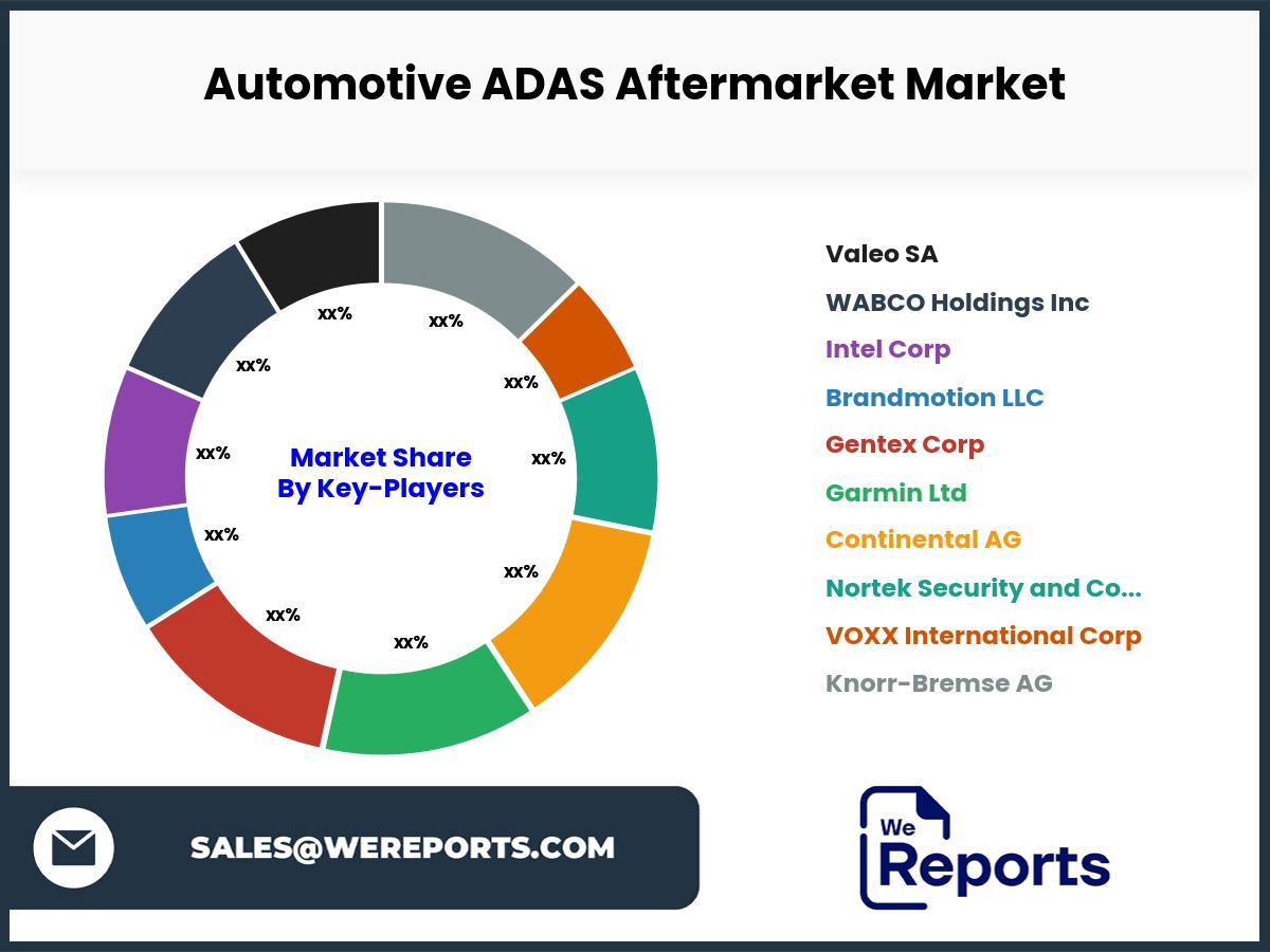 Automotive ADAS Aftermarket Market