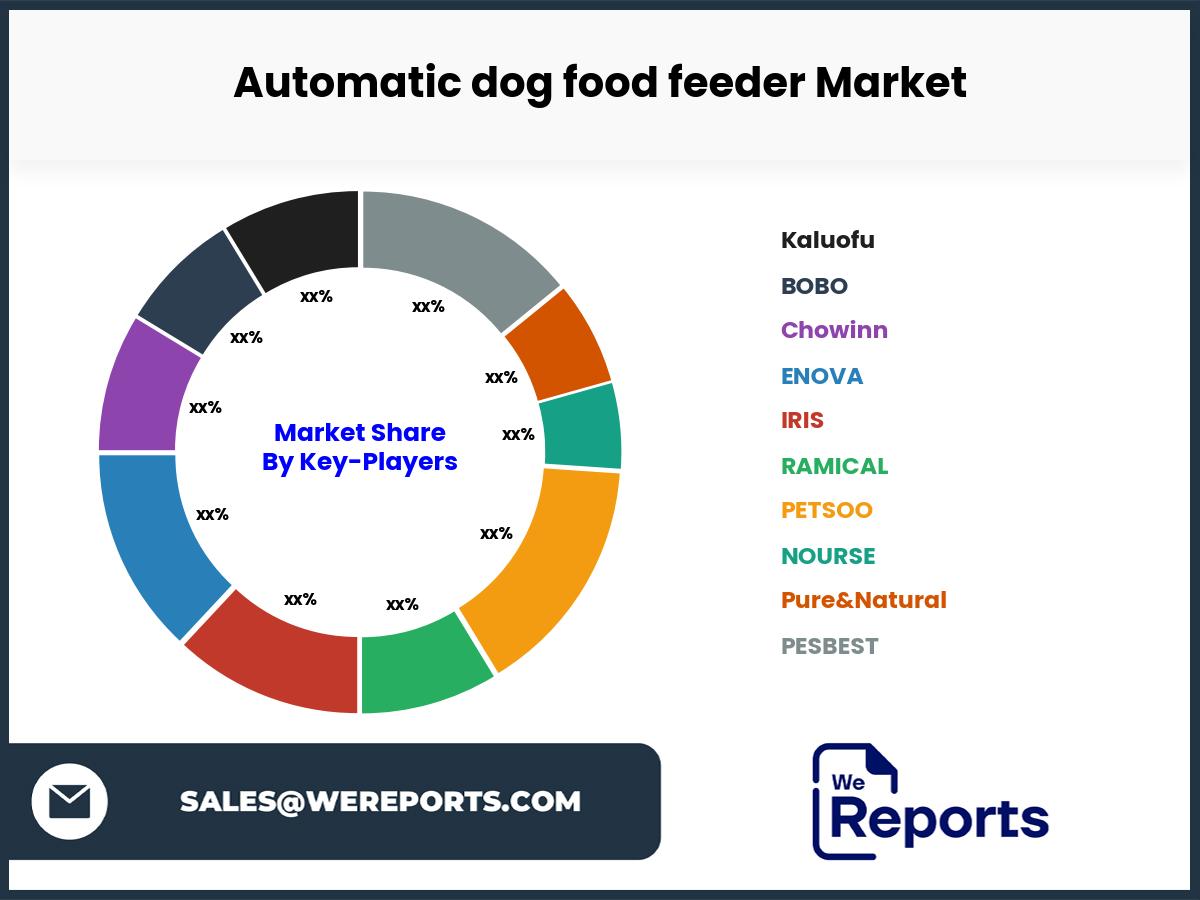 Automatic dog food feeder Market