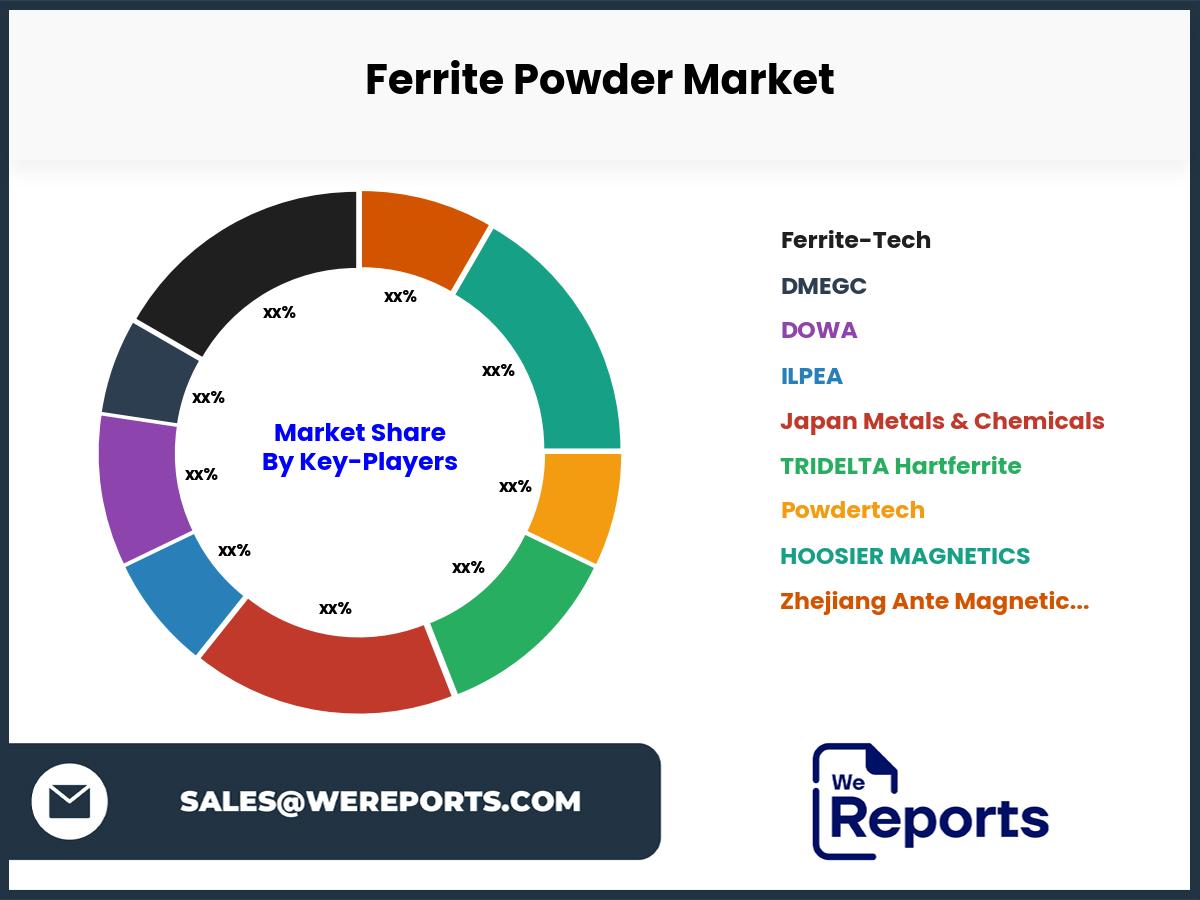 Ferrite Powder Market