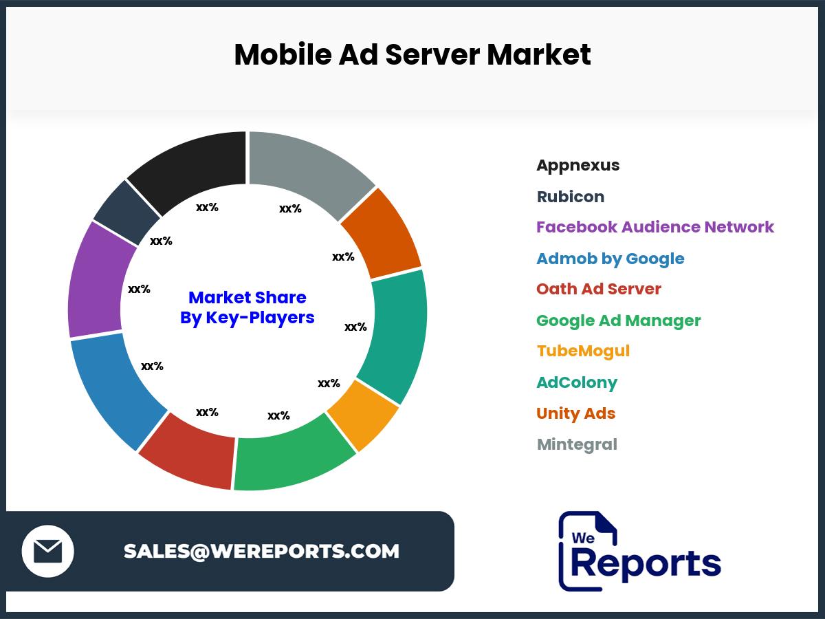 Mobile Ad Server Market