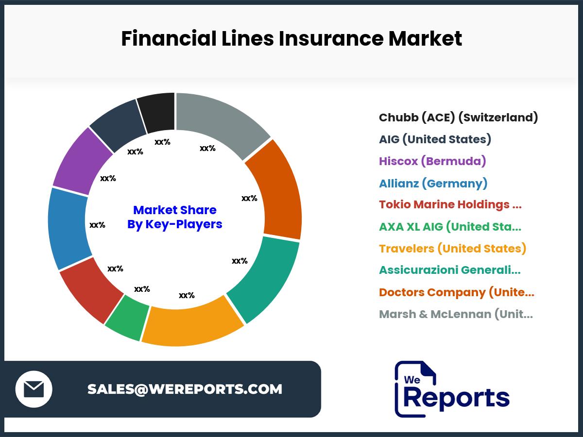 Financial Lines Insurance Market