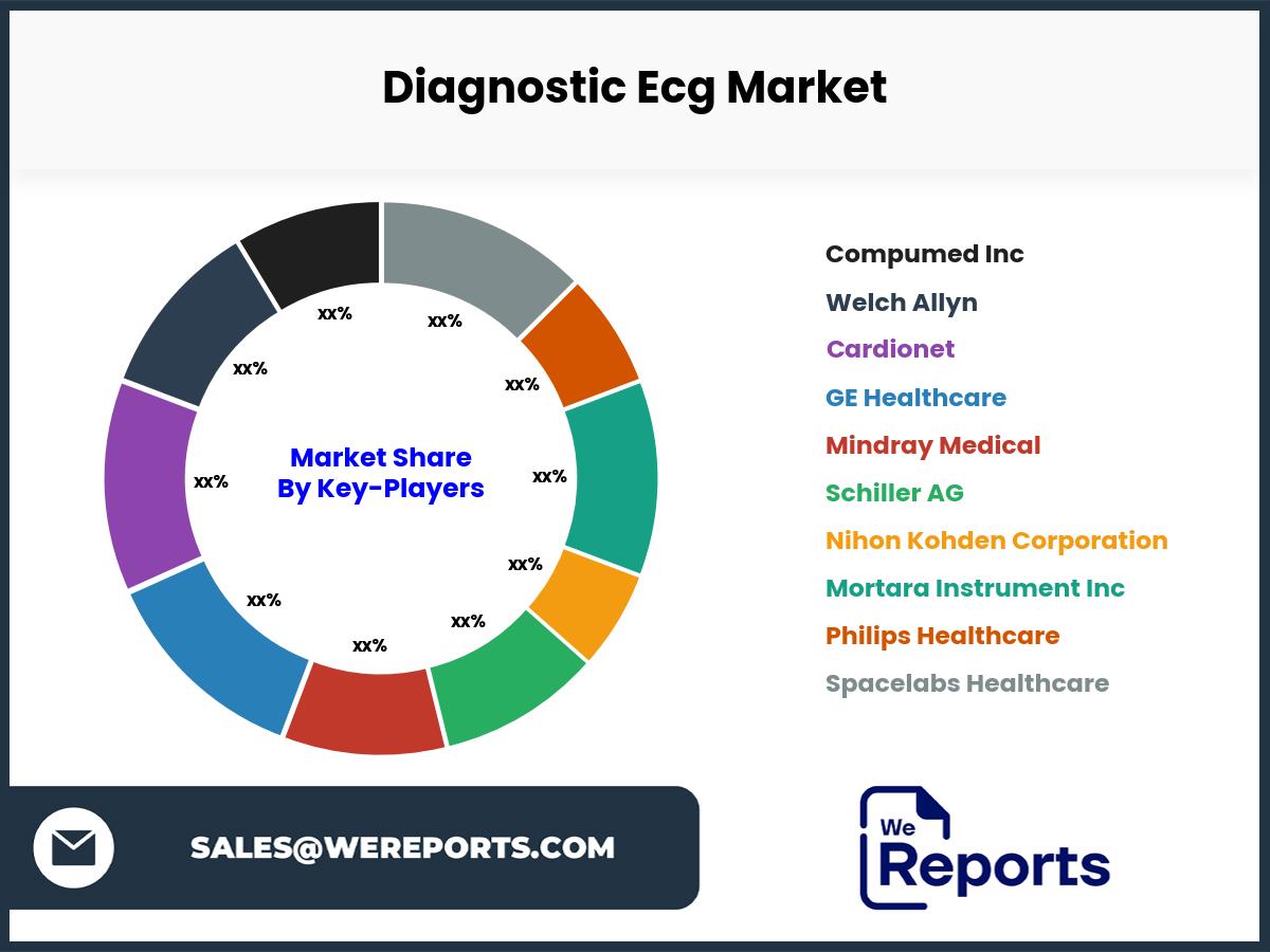 Diagnostic Ecg Market