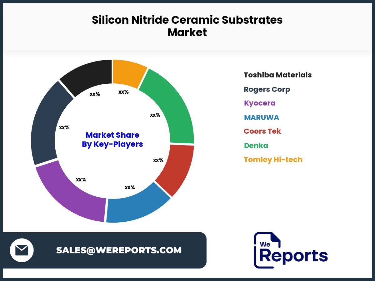 Silicon Nitride Ceramic Substrates Market