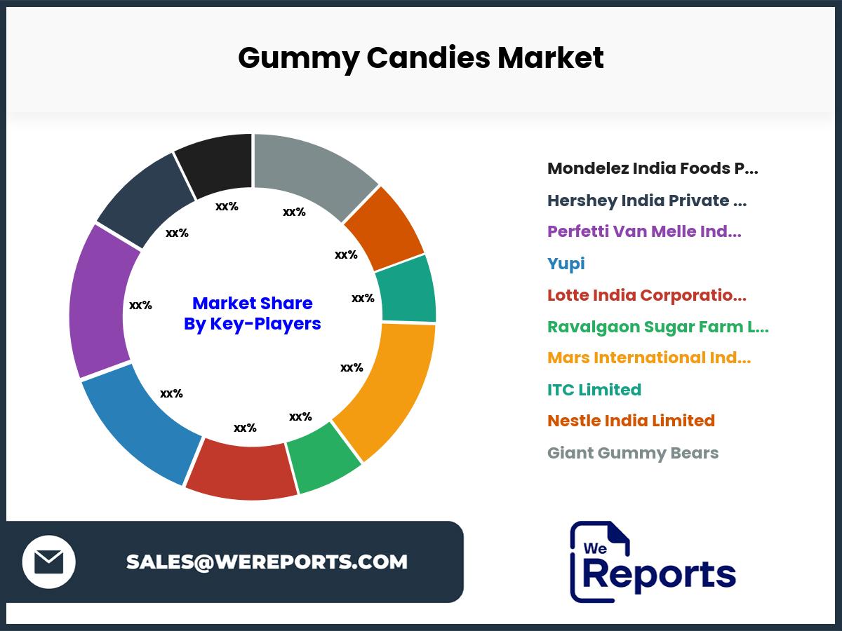 Gummy Candies Market