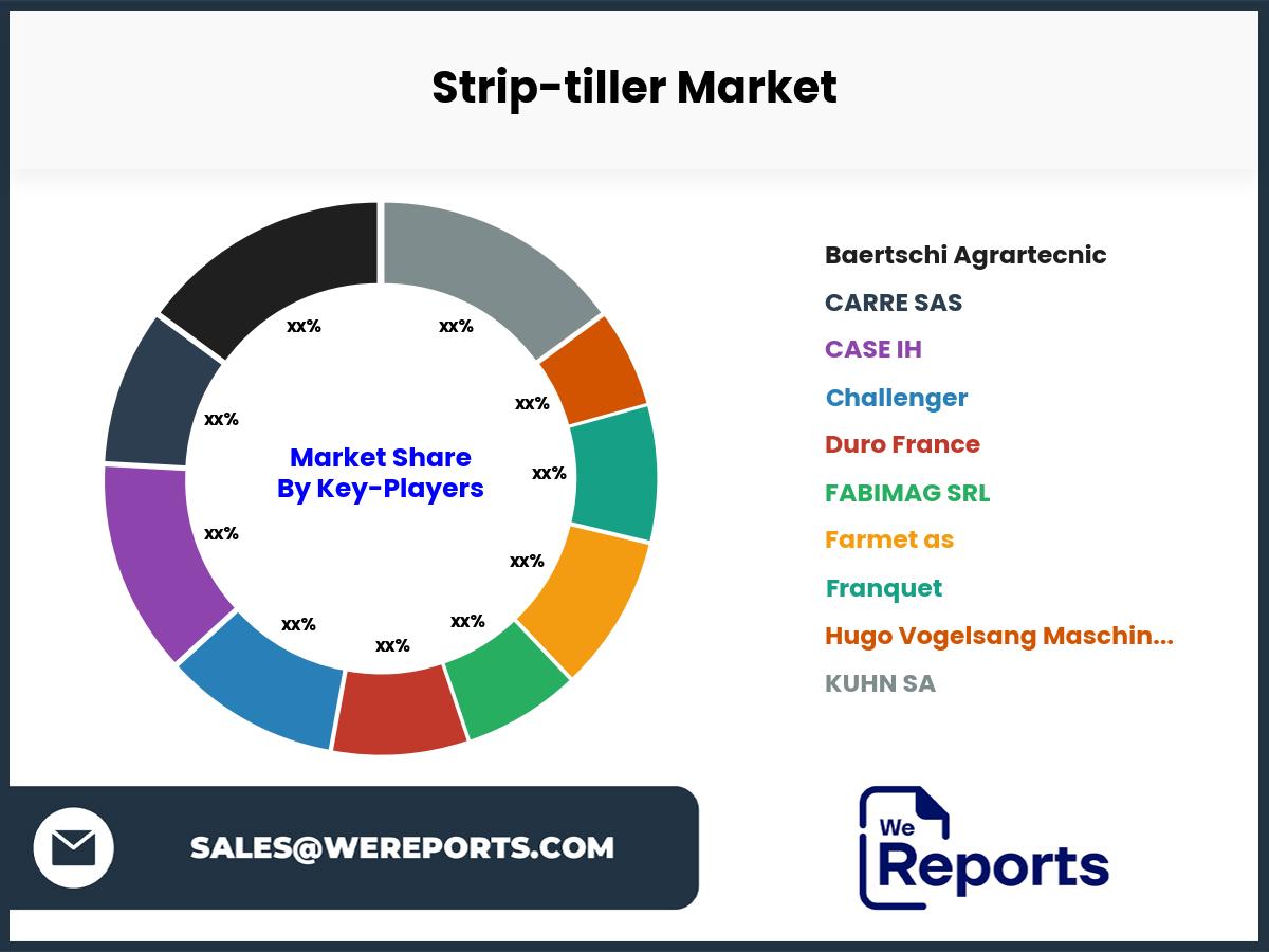 Strip-tiller Market