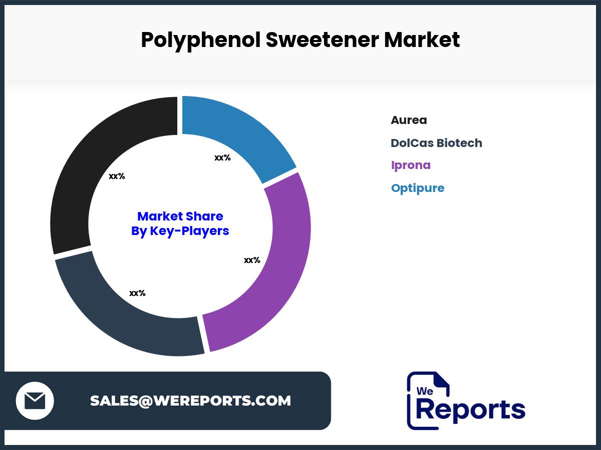 Polyphenol Sweetener Market