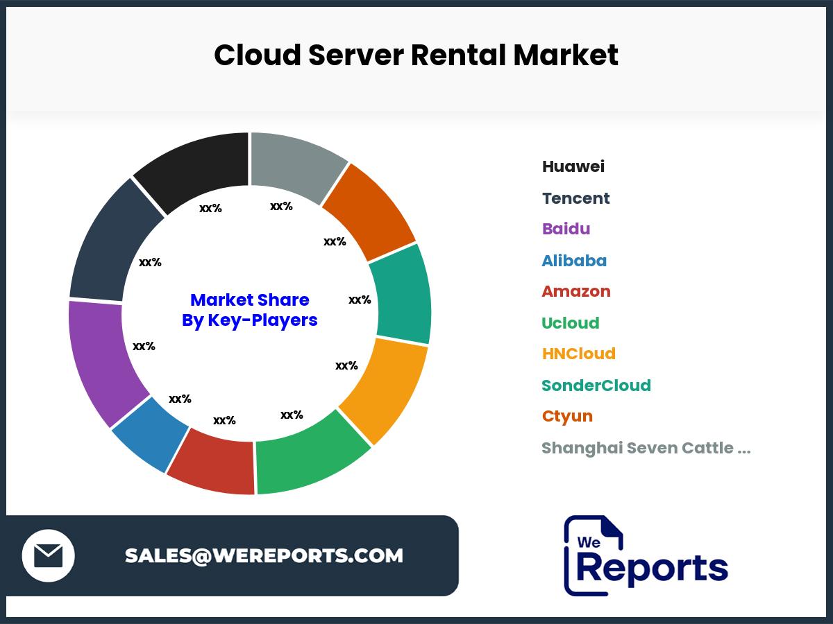 Cloud Server Rental Market