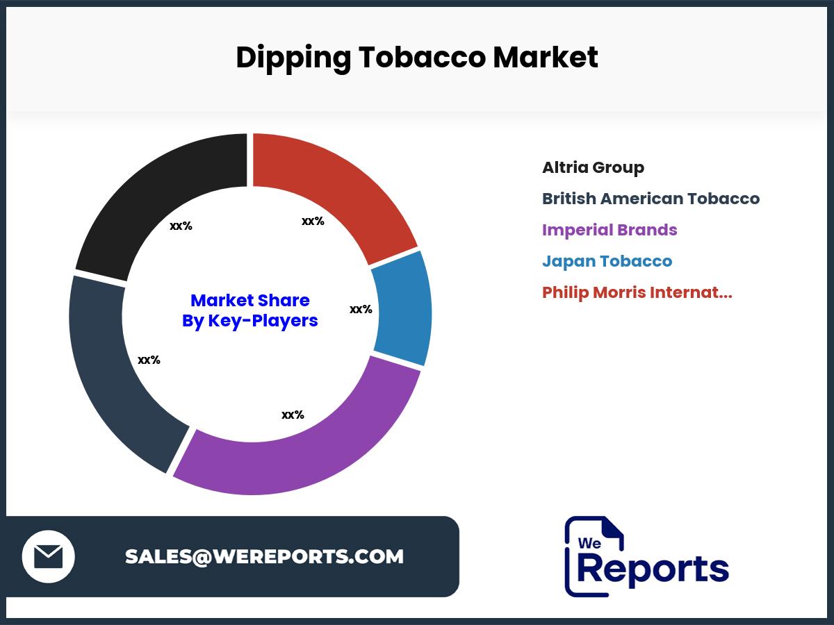 Dipping Tobacco Market