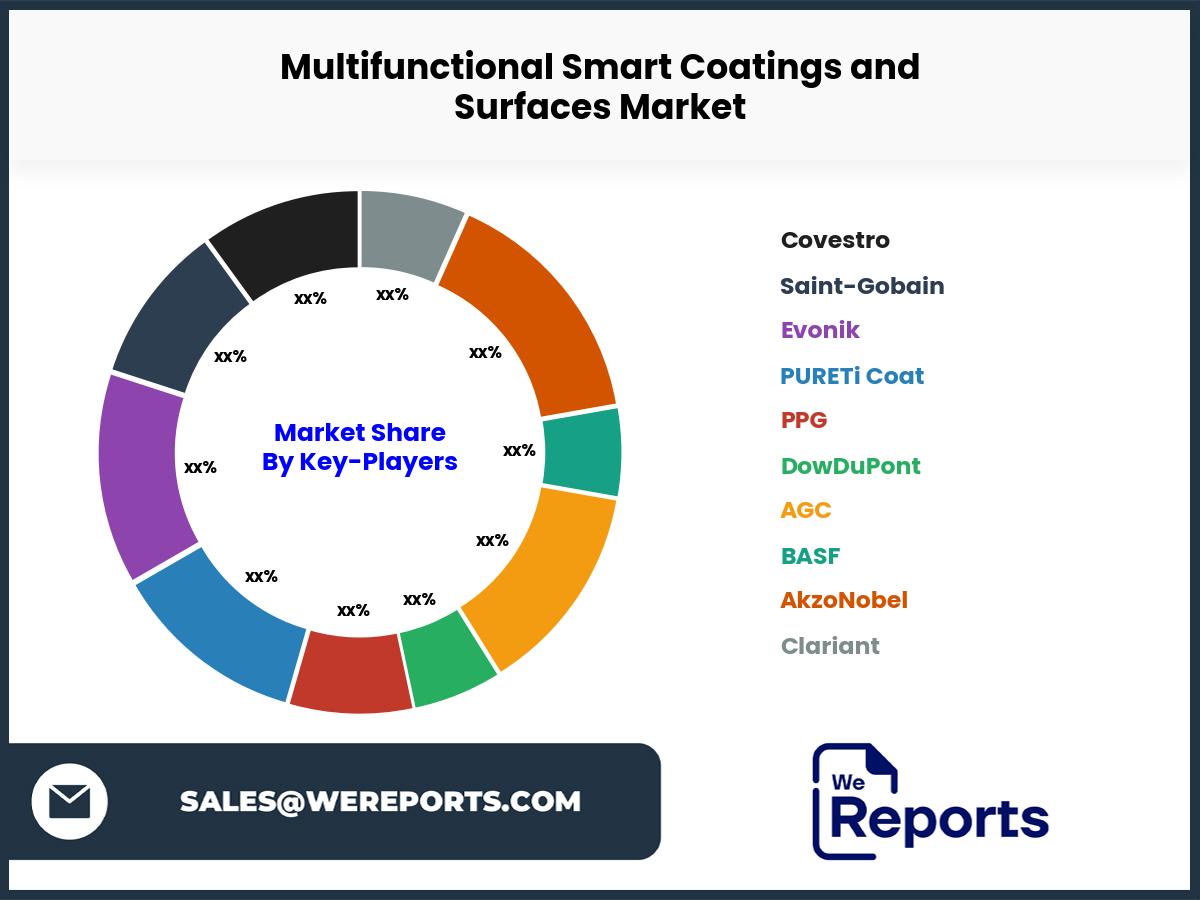 Multifunctional Smart Coatings and Surfaces Market