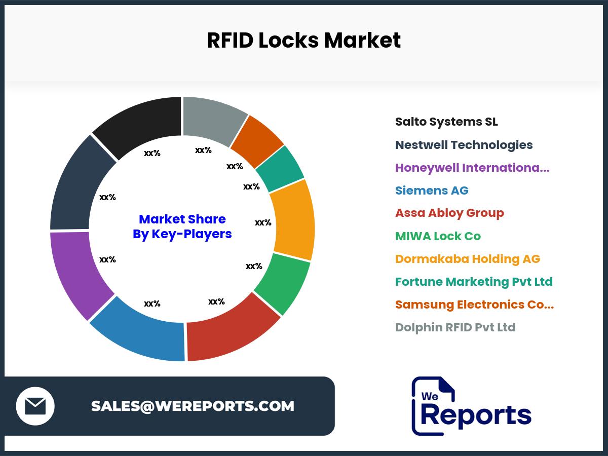 RFID Locks Market