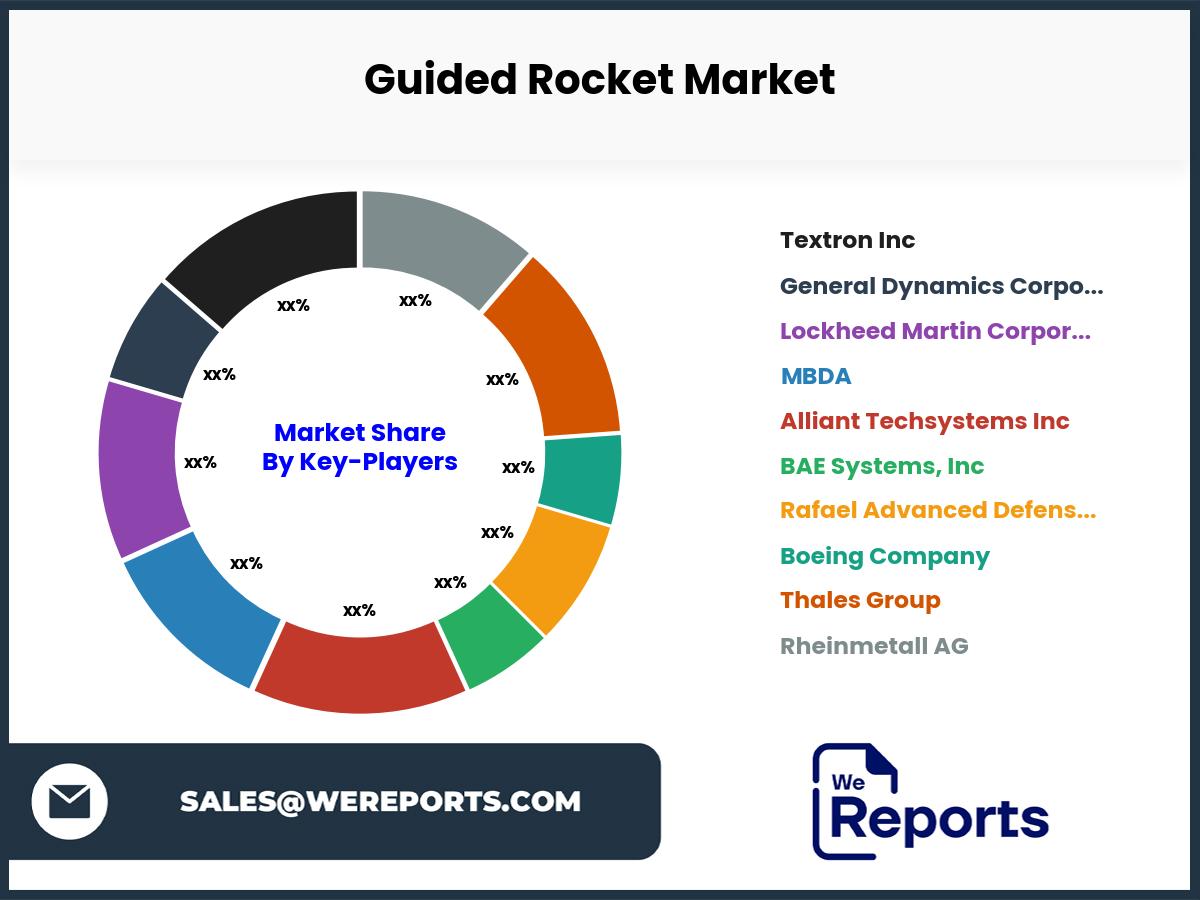 Guided Rocket Market