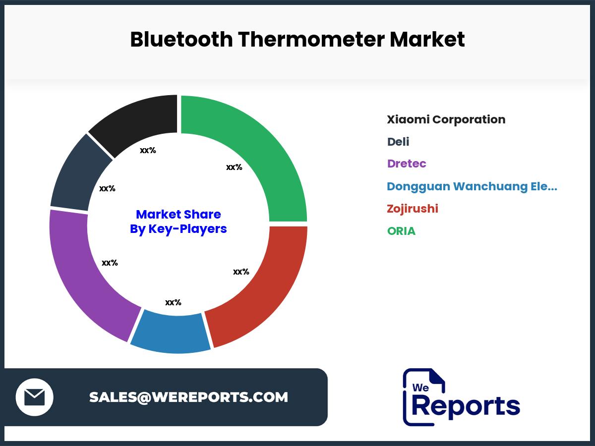 Bluetooth Thermometer Market