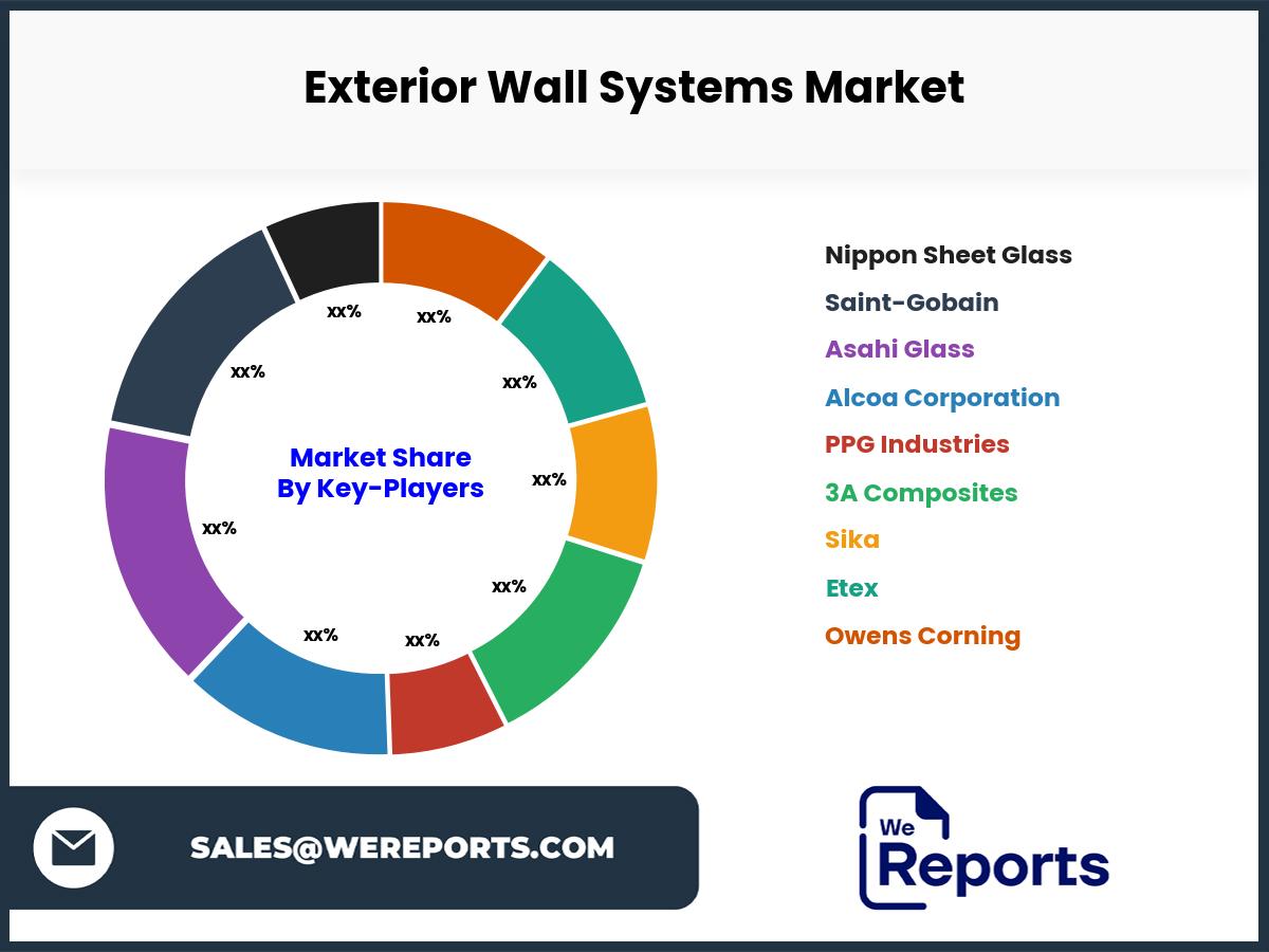 Exterior Wall Systems Market