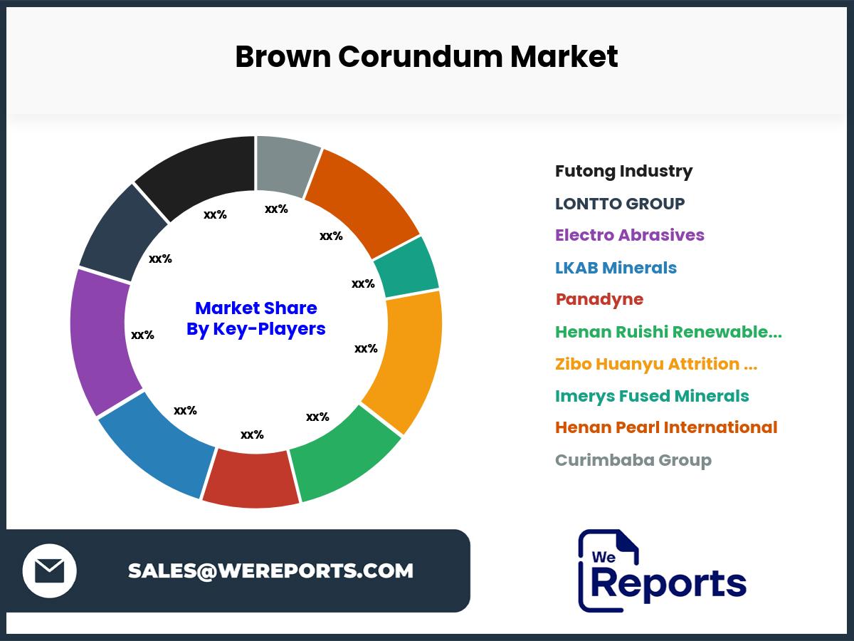 Brown Corundum Market