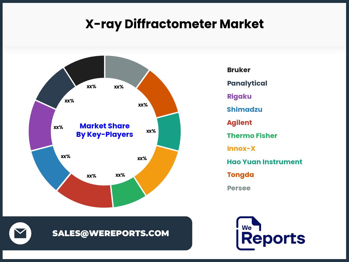 X-ray Diffractometer Market