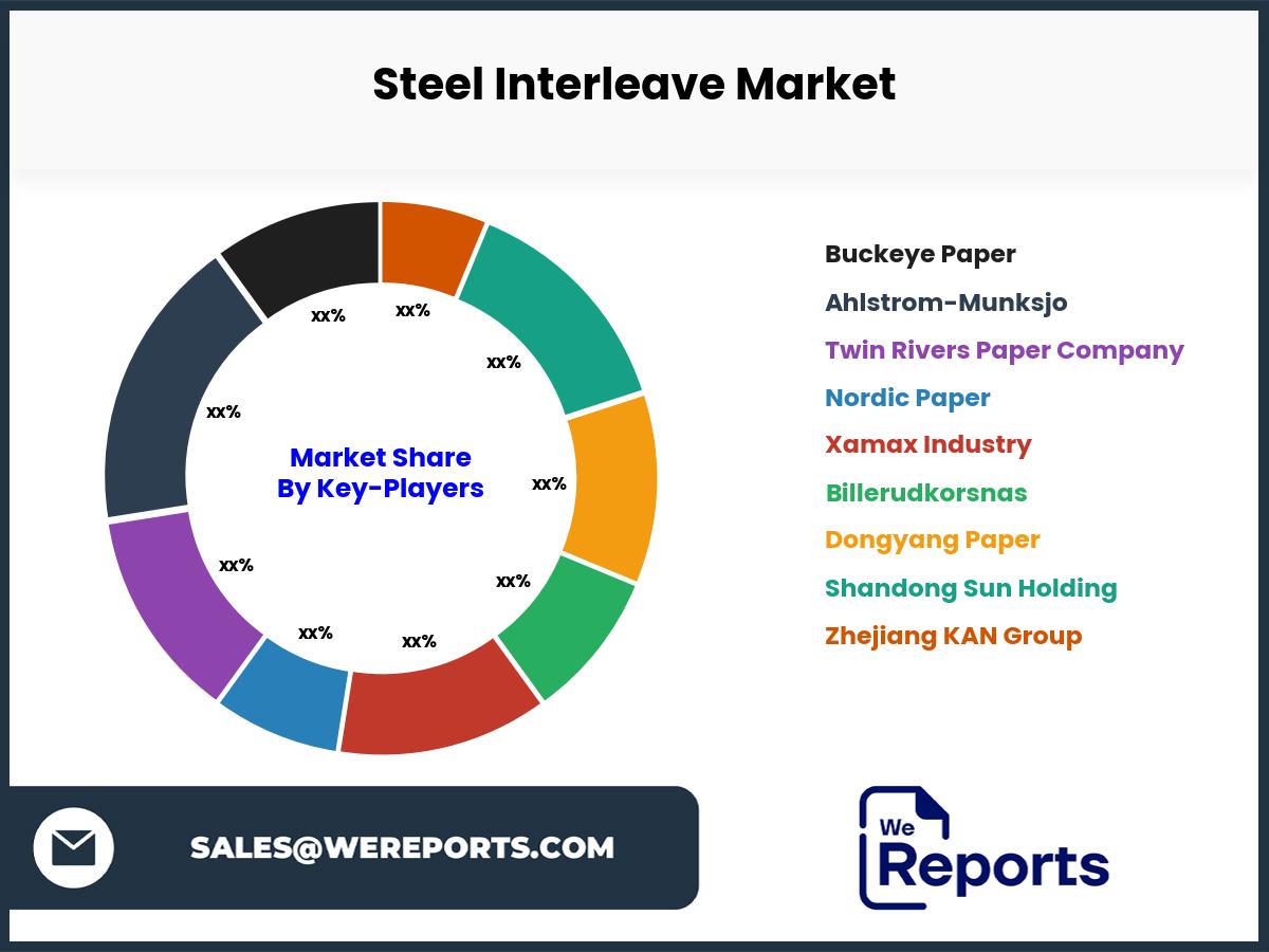 Steel Interleave Market