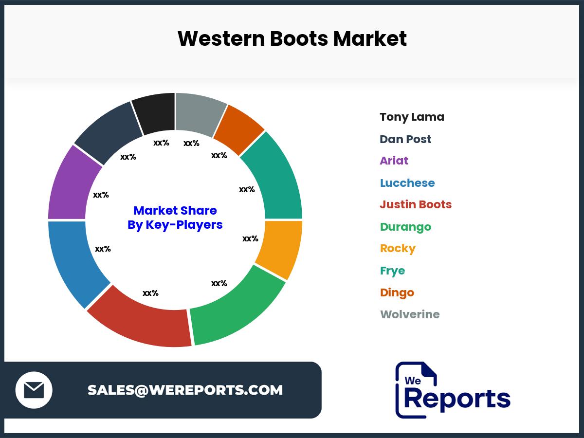 Western Boots Market