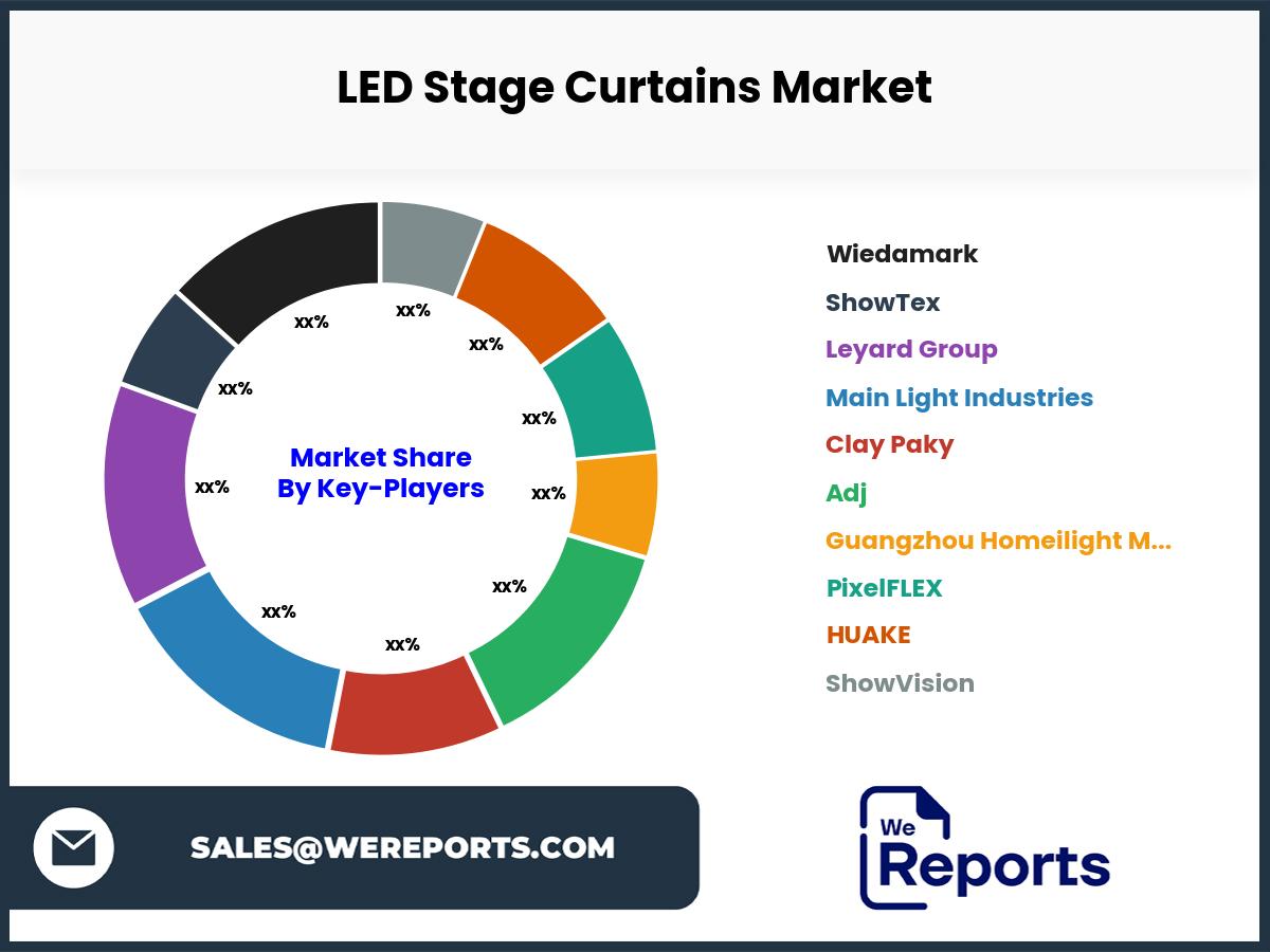 LED Stage Curtains Market