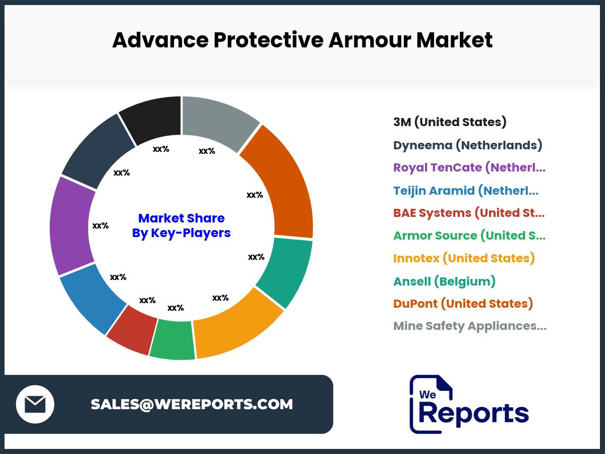 Advance Protective Armour Market