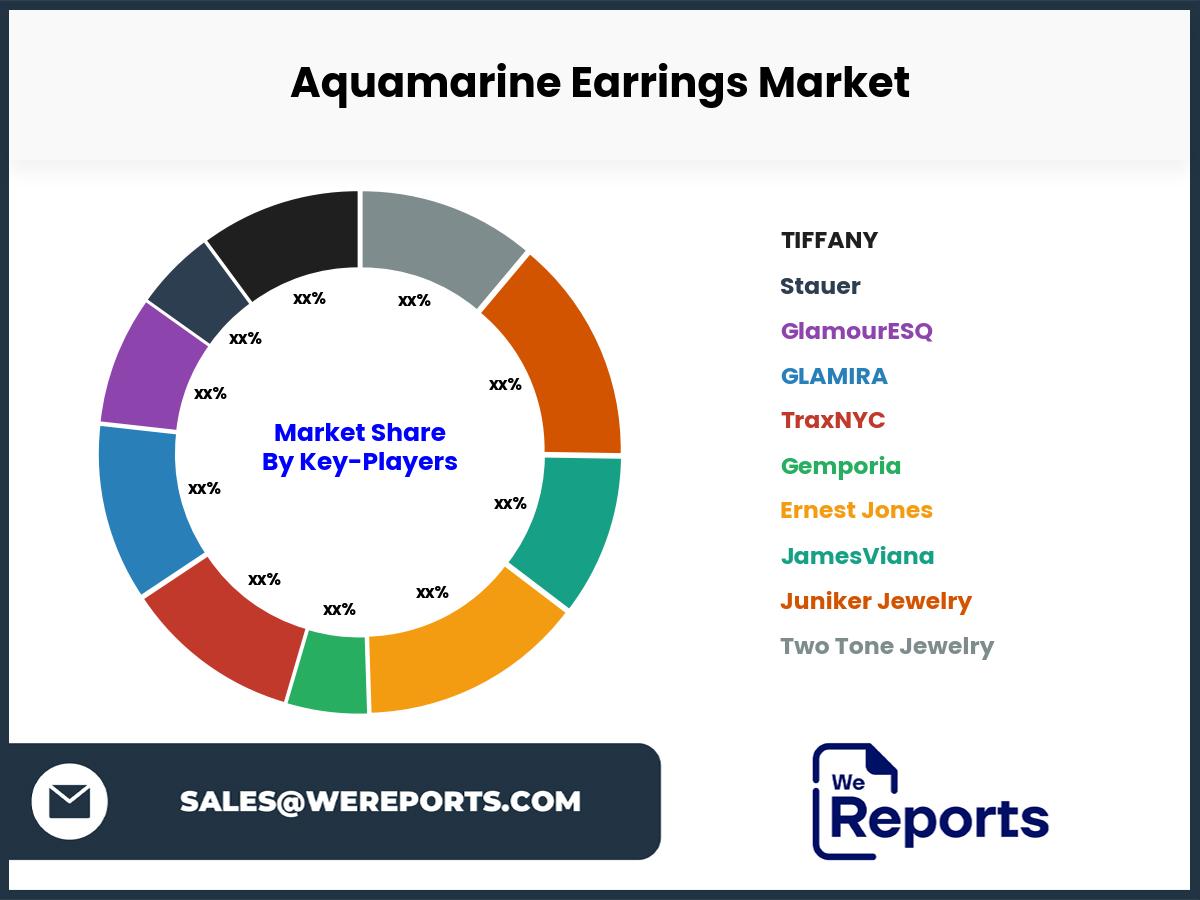 Aquamarine Earrings Market