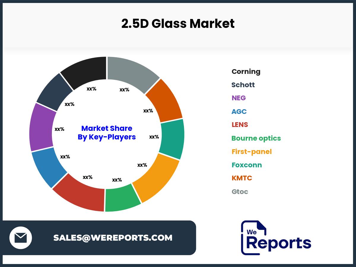 2.5D Glass Market