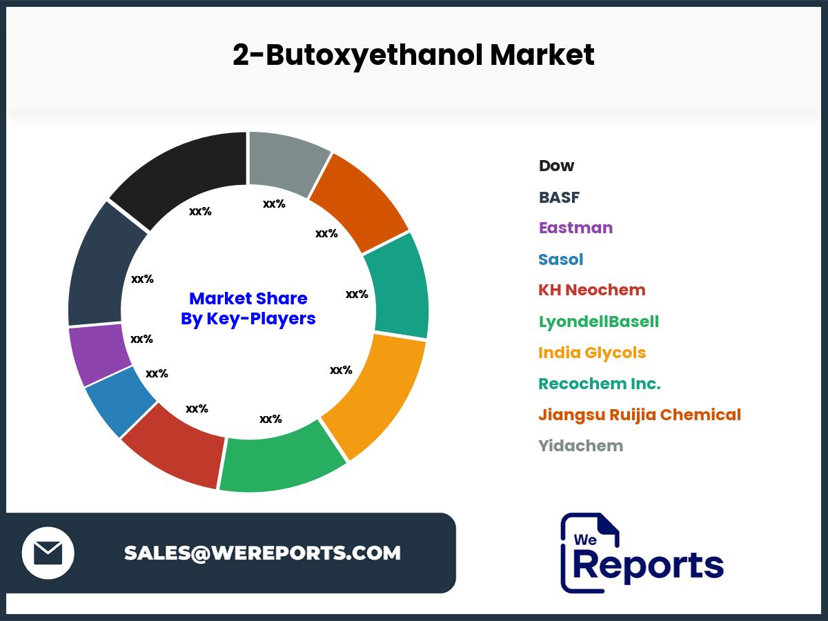 2-Butoxyethanol Market