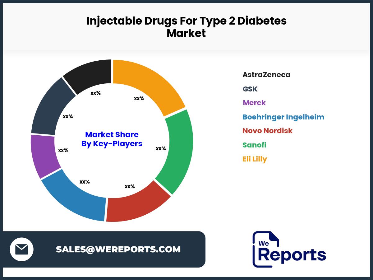 Injectable Drugs For Type 2 Diabetes Market