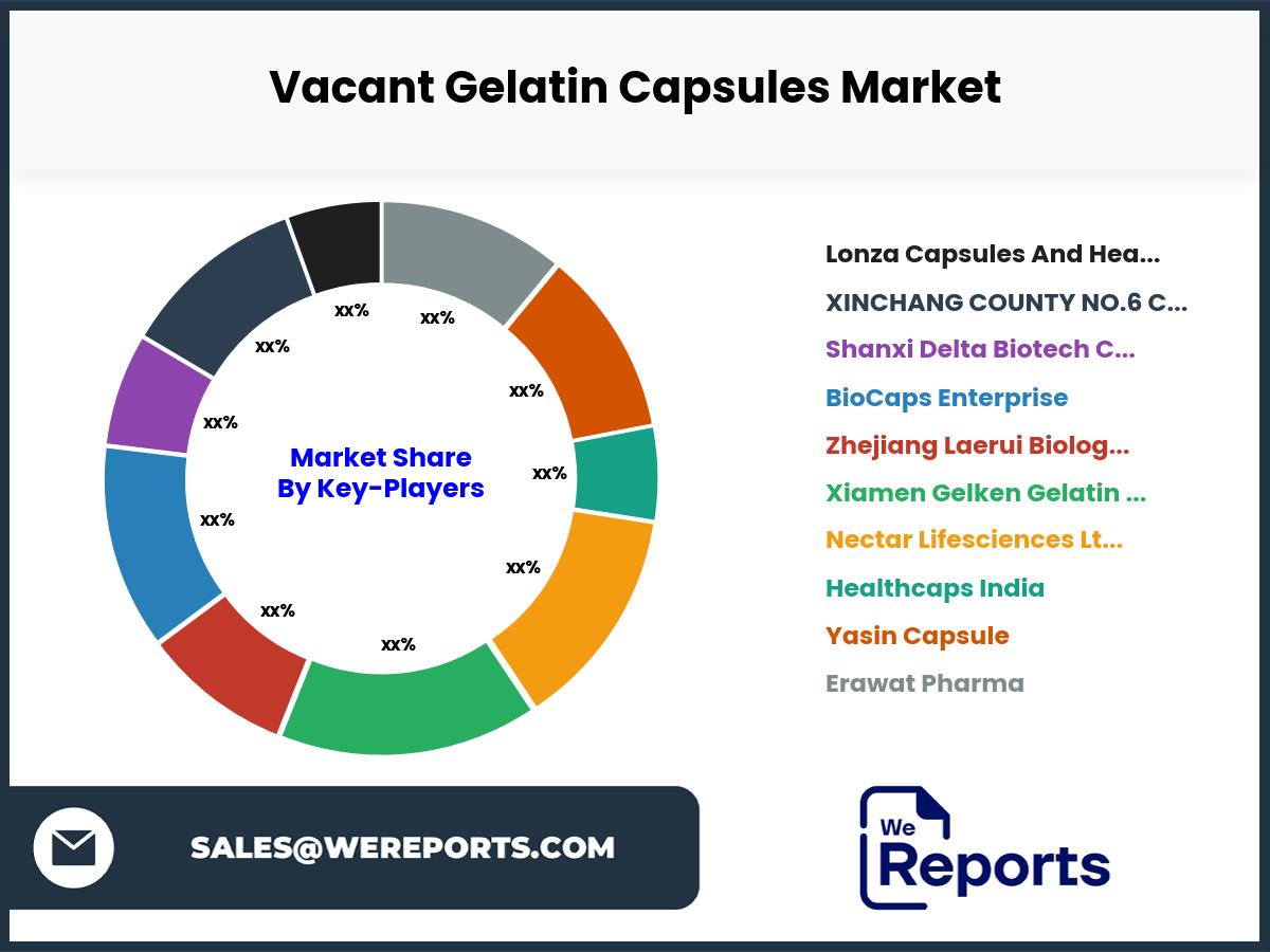 Vacant Gelatin Capsules Market