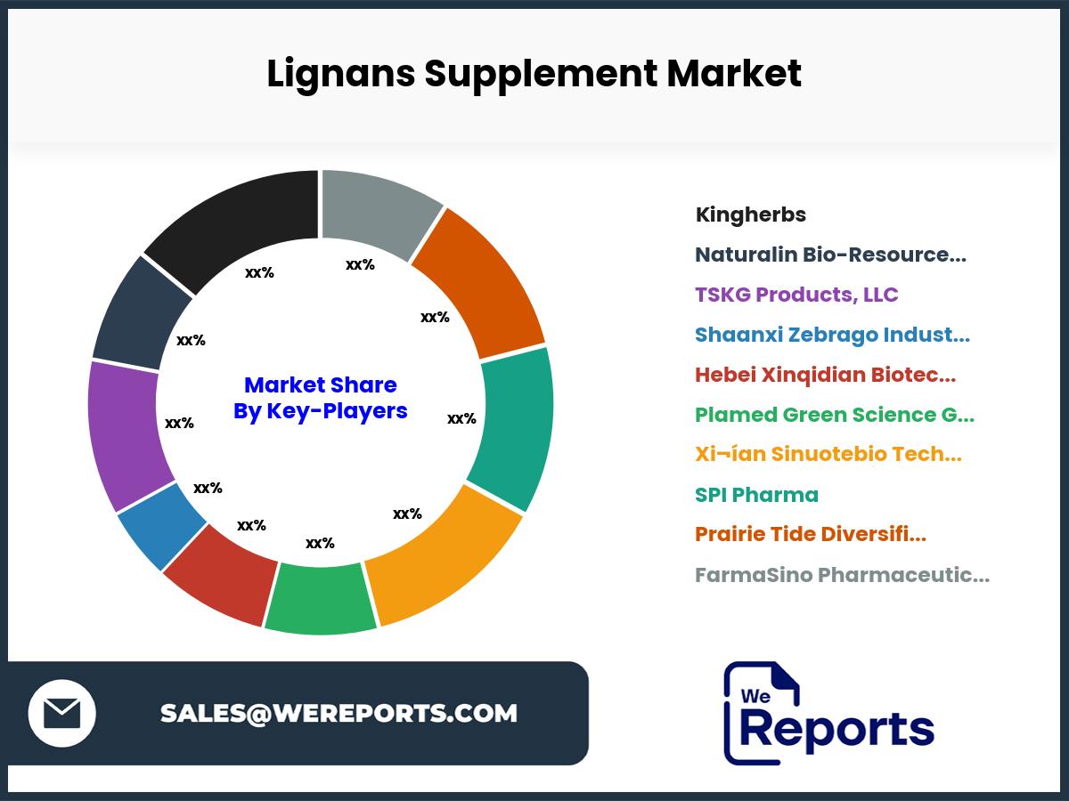 Lignans Supplement Market