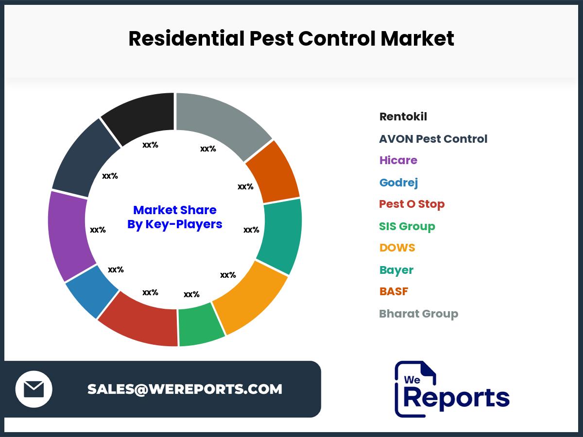 Residential Pest Control Market