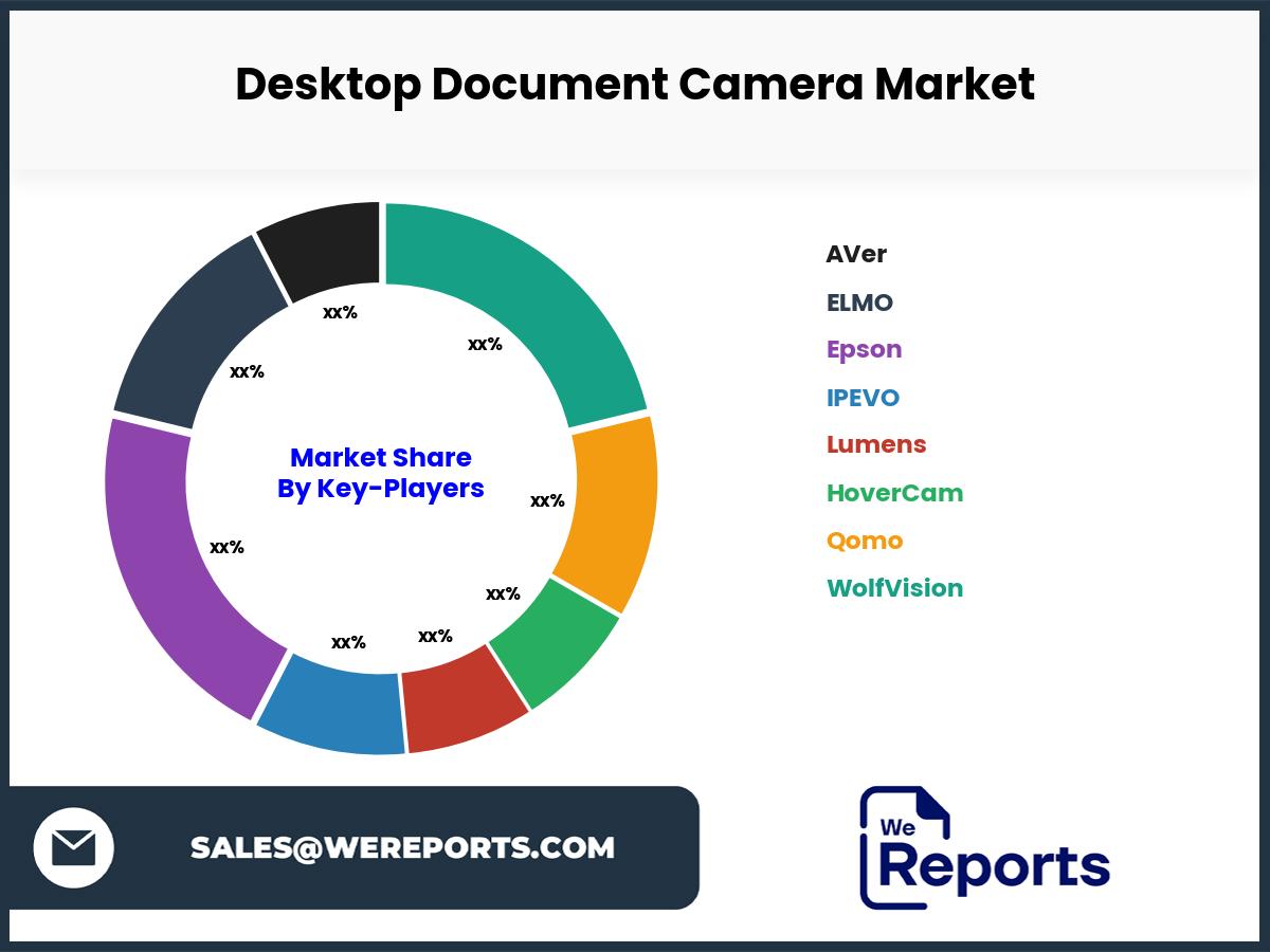 Desktop Document Camera Market