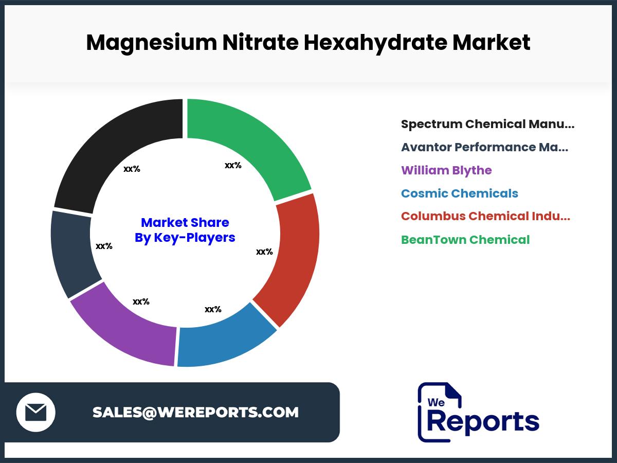 Magnesium Nitrate Hexahydrate Market