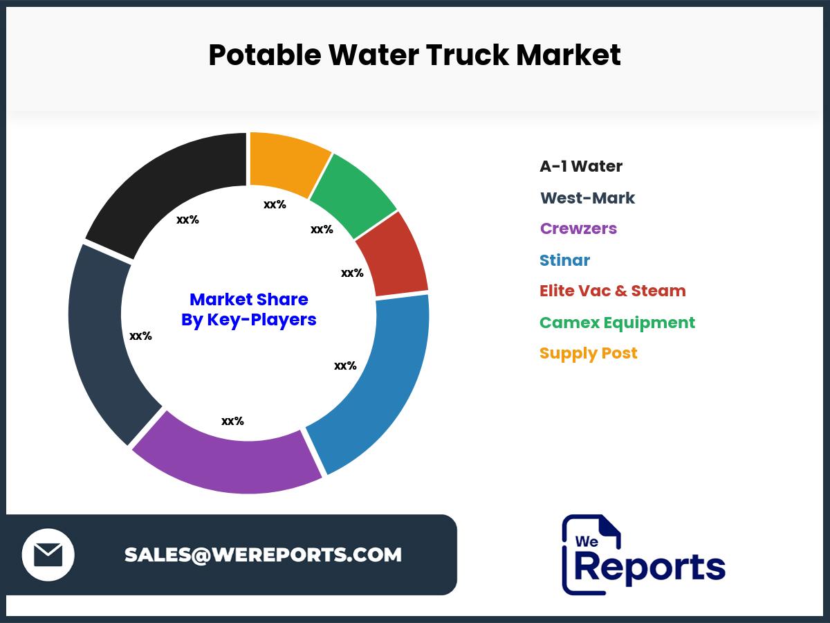 Potable Water Truck Market