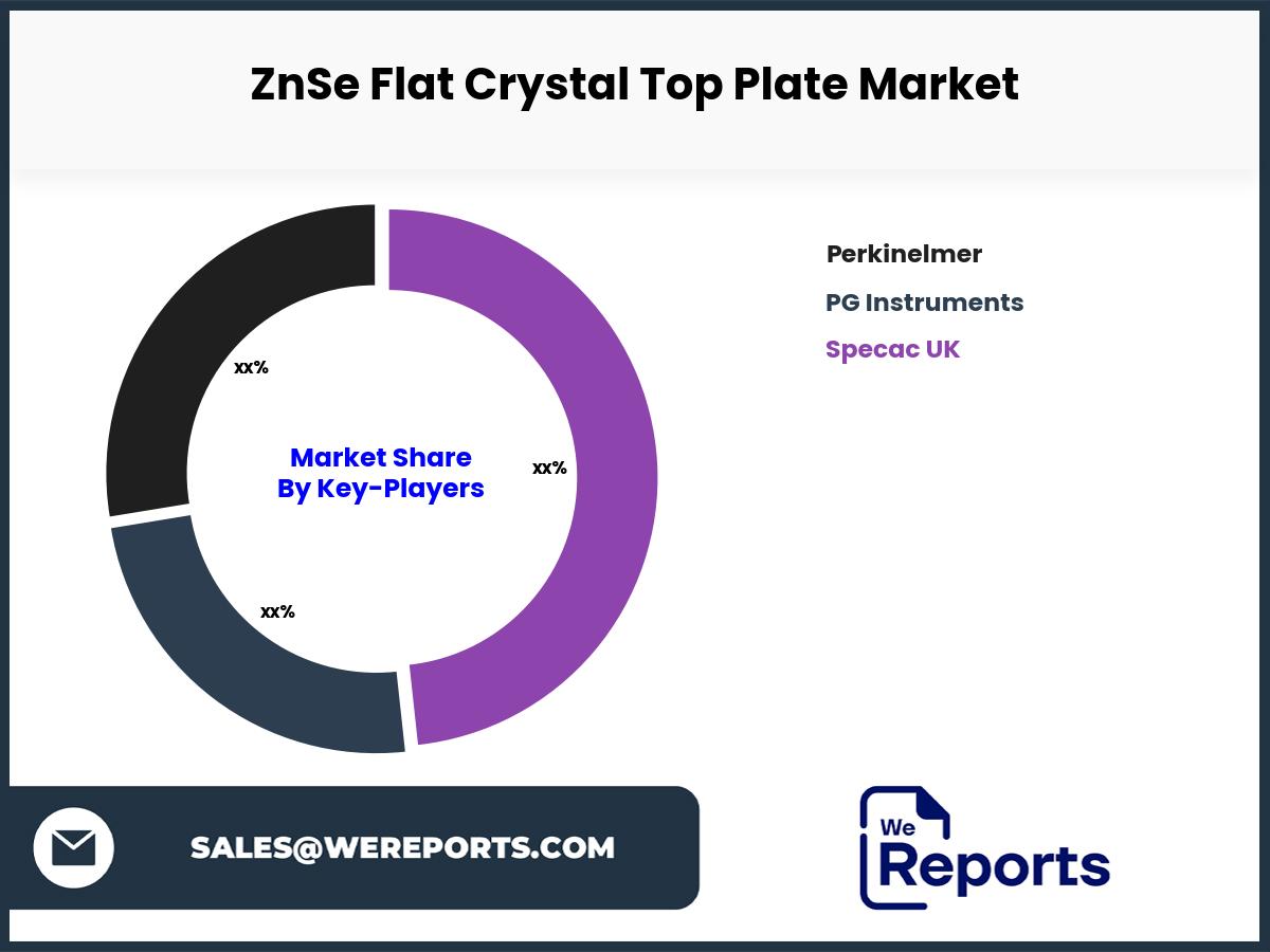 ZnSe Flat Crystal Top Plate Market