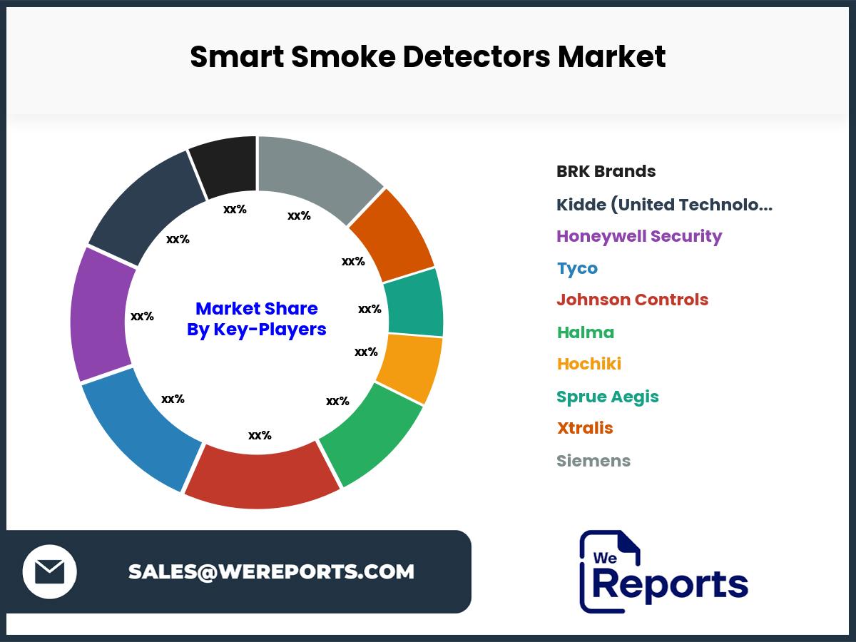 Smart Smoke Detectors Market