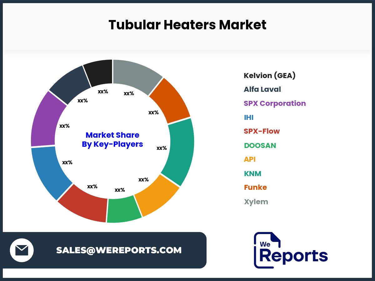 Tubular Heaters Market