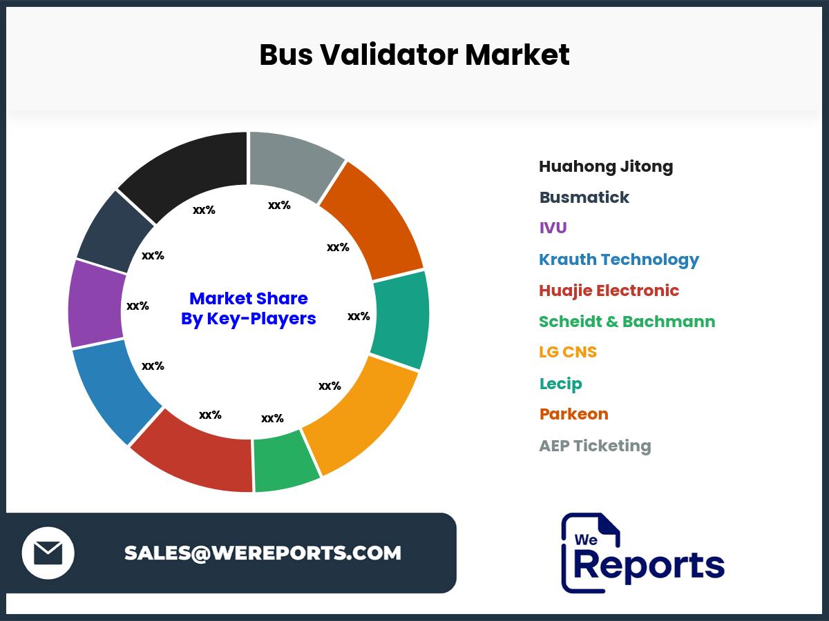 Bus Validator Market