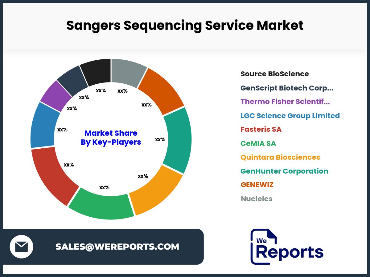 Sangers Sequencing Service Market