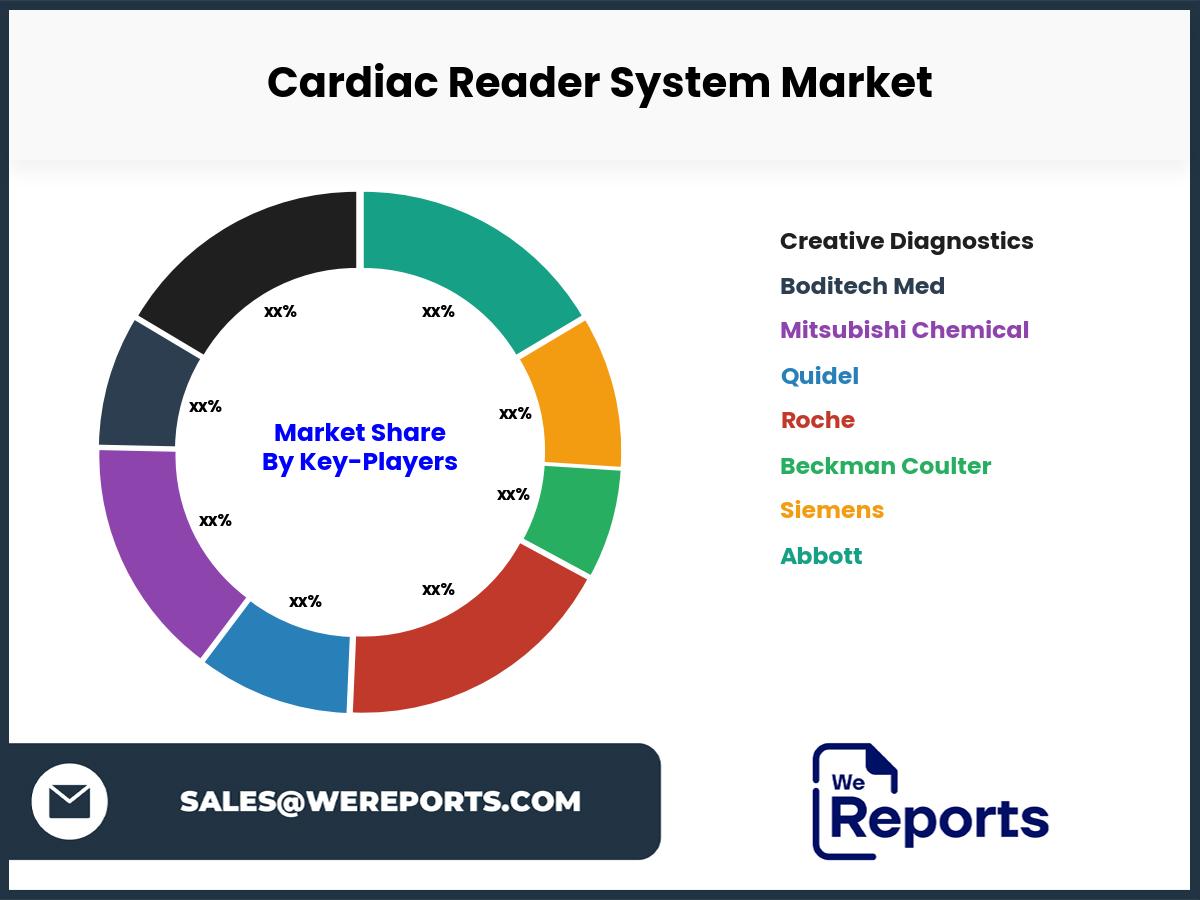 Cardiac Reader System Market